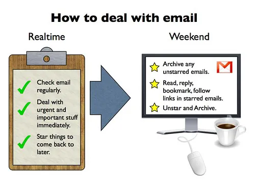 email practices