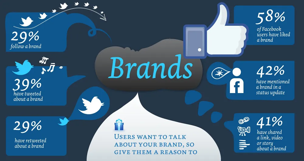 social media branding